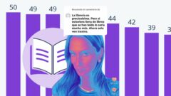 Libro. María Pombo