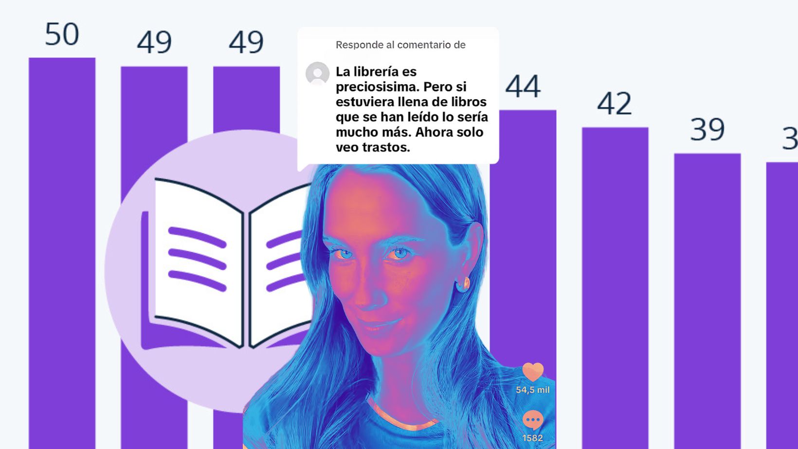 Libro. María Pombo